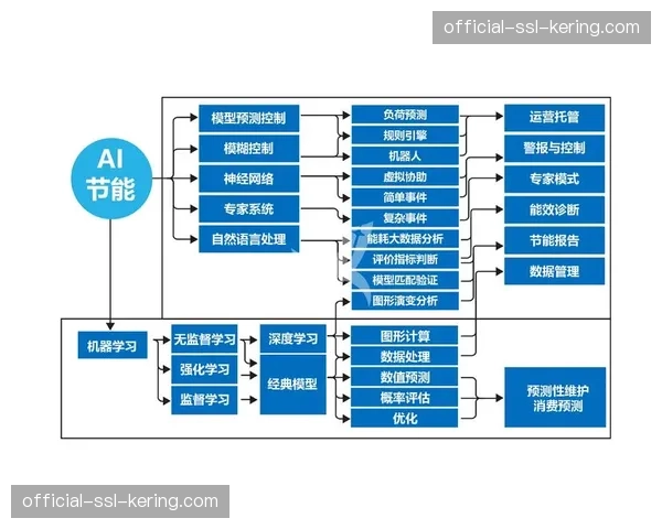 西甲与科技公司合作,开发用于训练负荷管理的AI球员监测系统 西甲与科技公司合作,开发用于训练负荷管理的AI球员监测系统